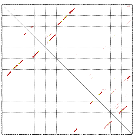 dotplot