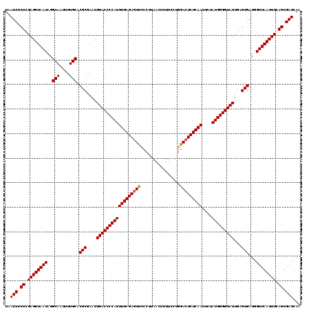 dotplot