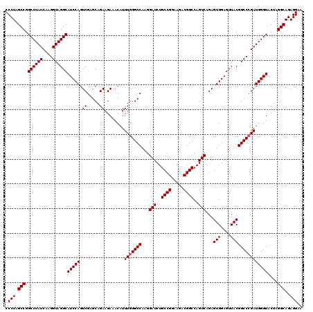 dotplot