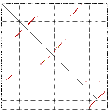 dotplot