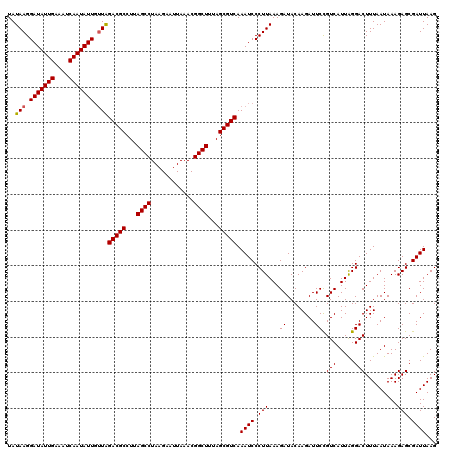 dotplot