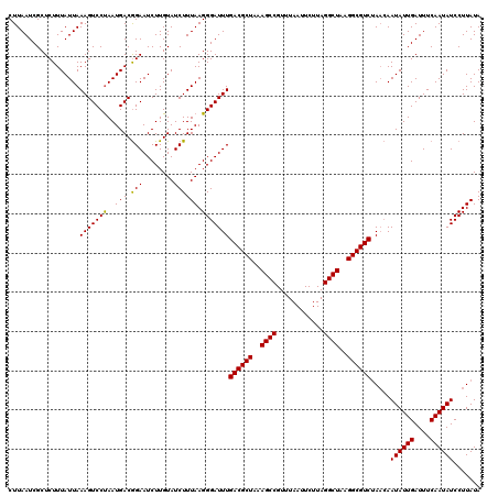 dotplot