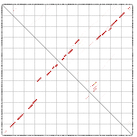 dotplot