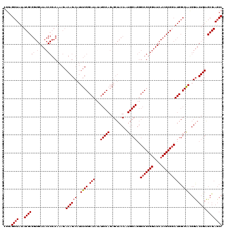 dotplot