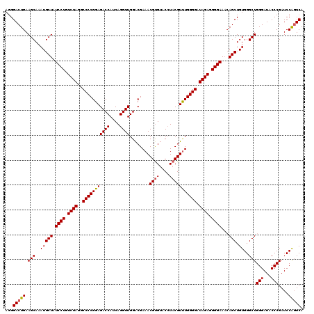 dotplot