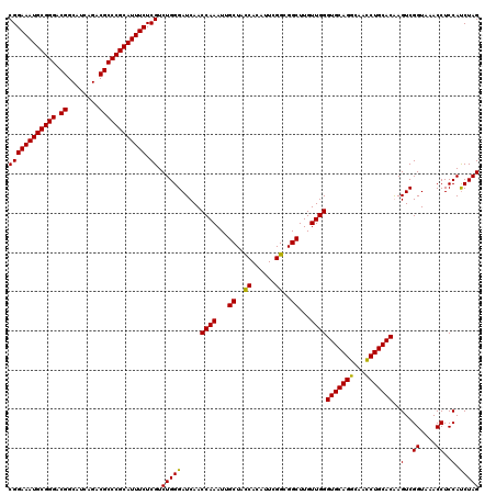 dotplot