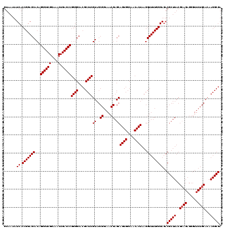 dotplot