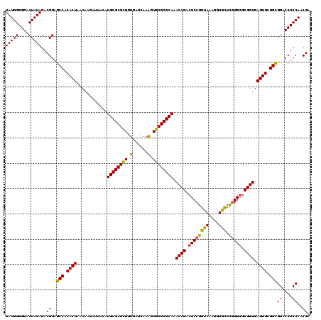 dotplot