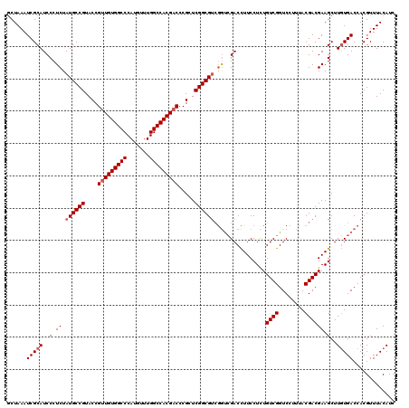 dotplot