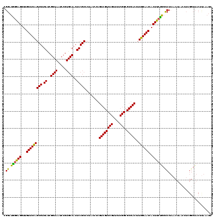 dotplot