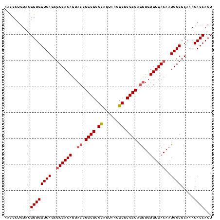 dotplot