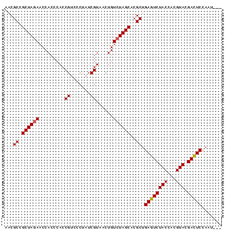 dotplot