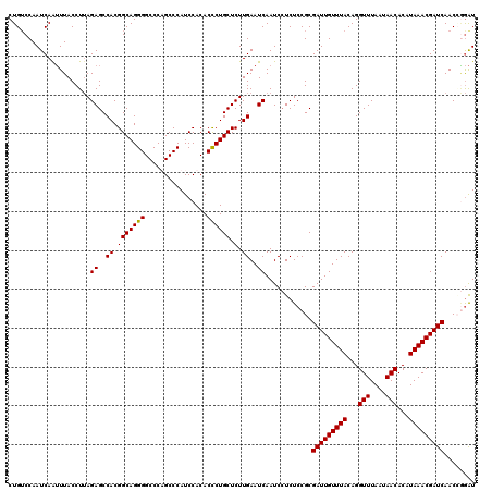 dotplot