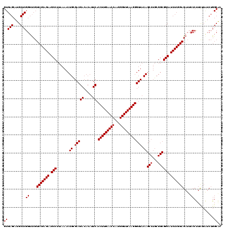 dotplot