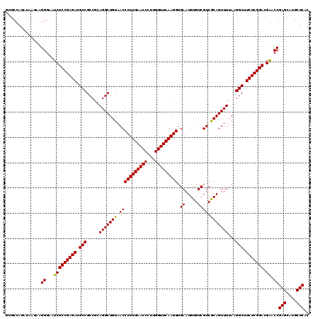 dotplot