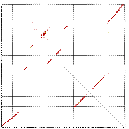 dotplot