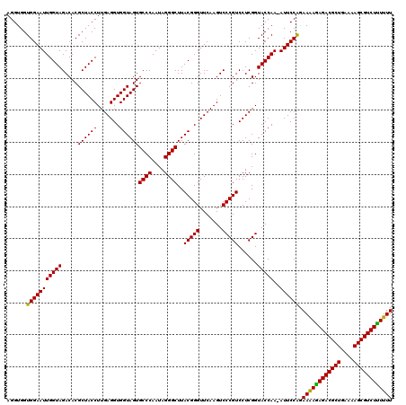 dotplot