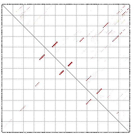 dotplot