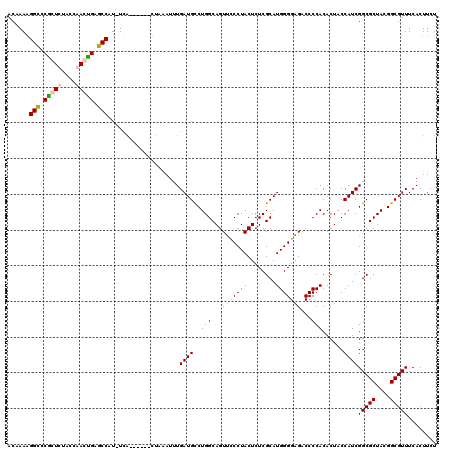 dotplot