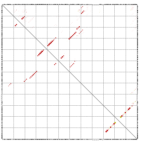 dotplot