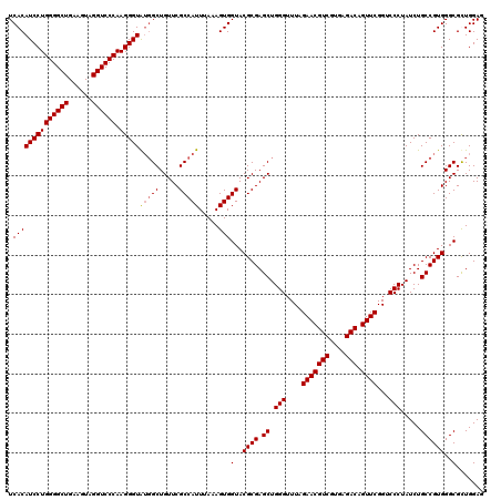 dotplot