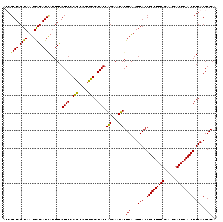 dotplot