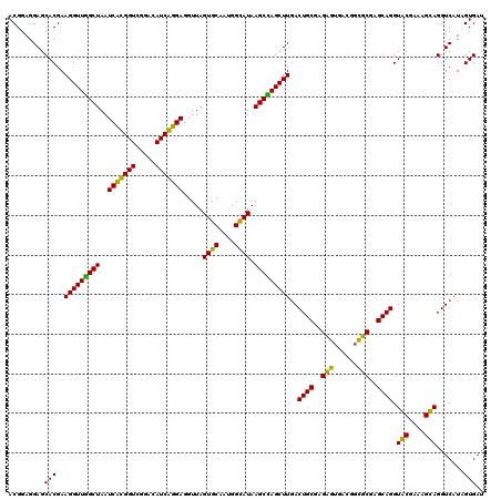 dotplot