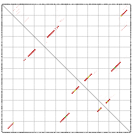 dotplot