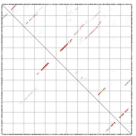 dotplot