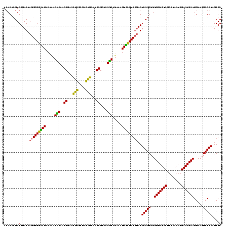 dotplot