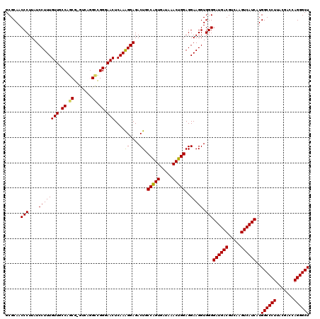 dotplot