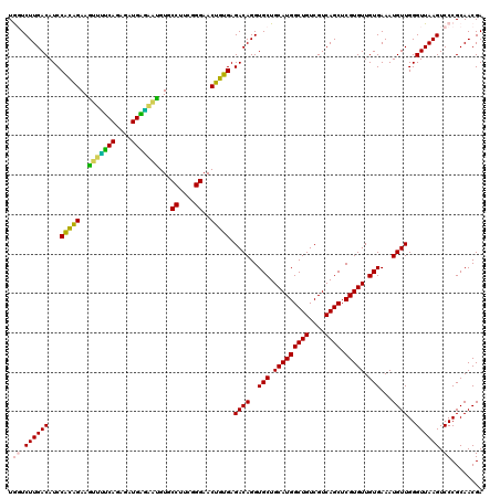 dotplot