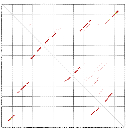 dotplot