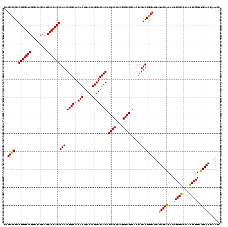 dotplot