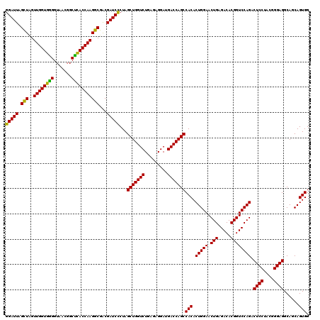 dotplot