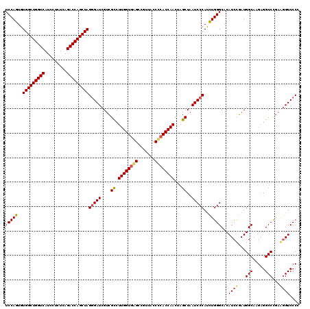 dotplot