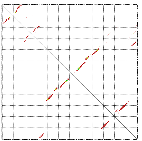 dotplot