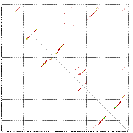 dotplot