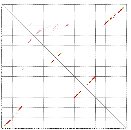 dotplot