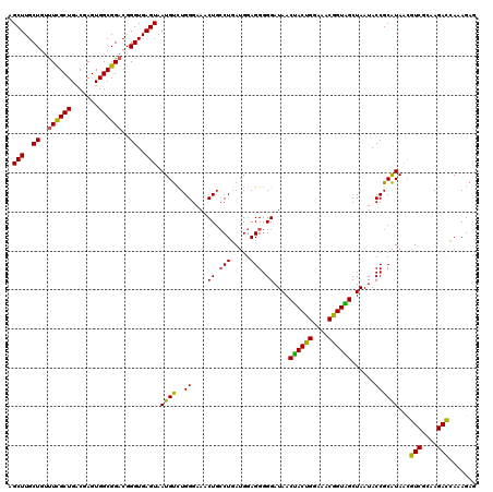 dotplot