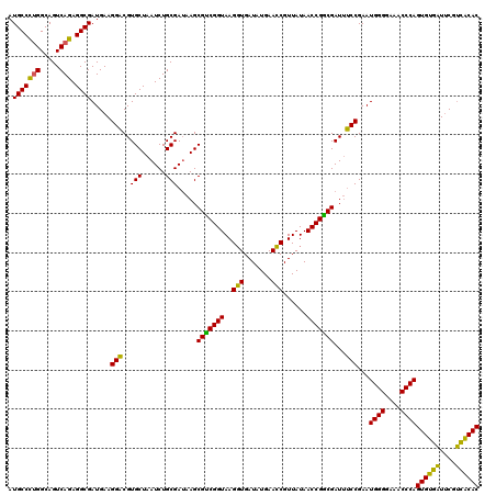 dotplot