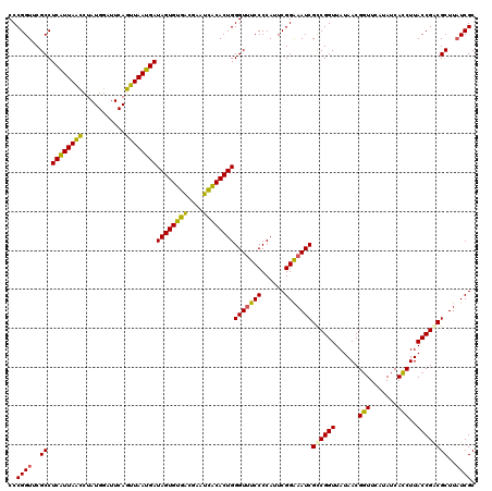 dotplot