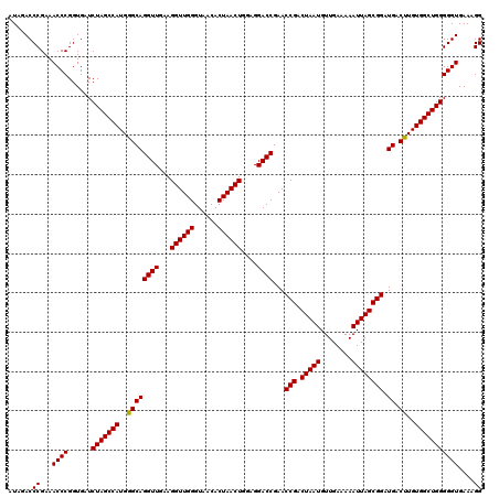 dotplot