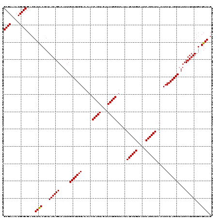 dotplot