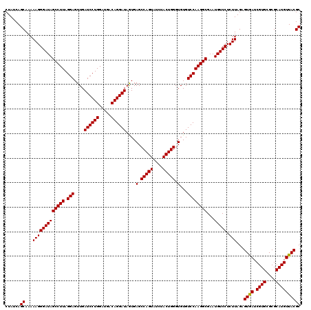 dotplot