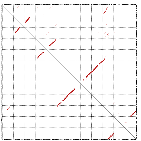 dotplot