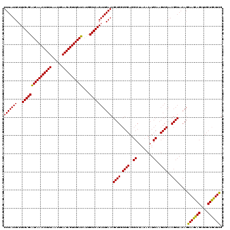 dotplot