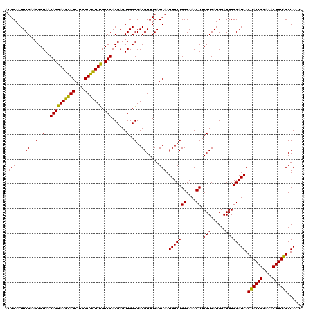 dotplot