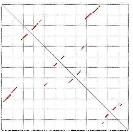 dotplot