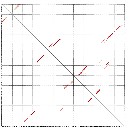 dotplot